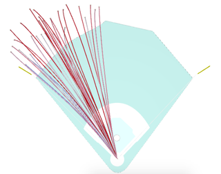 Illustration for article titled Aaron Judge Hits Everywhere